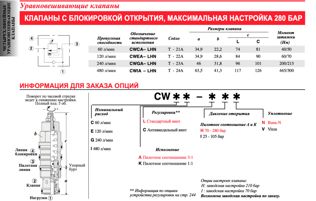 Тормозной клапан для пропорциональных распределителей.png